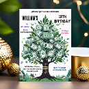 Search for money birthday invitations Green