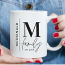 Search for the white house mugs Family