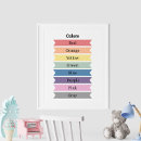 Search for playroom posters For kids