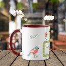 Search for flowers birds mugs Mother