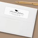 Search for class of return address labels Minimal
