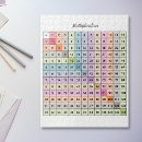 Search for multiplication chart Learning