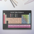 Search for periodic table puzzles Chemical elements