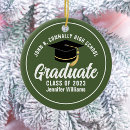 Search for army christmas tree decorations Modern