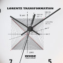 Search for relative quantity art Physics