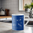 Search for fokker mugs Aeroplane