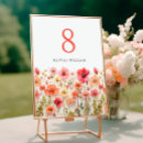 Search for field table cards Country