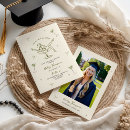 Search for smarter invitations A tini bit smarter