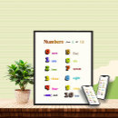 Search for learning numbers posters Education