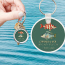 Search for ontario key rings Lake