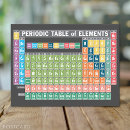 Search for periodic table postcards Teacher