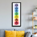 Search for chakra posters Seven chakras