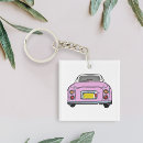 Search for candy key rings Cute