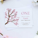 Search for spring cherry blossom Pink blossoms