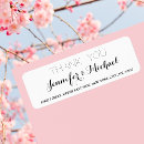 Search for create wedding stickers Script