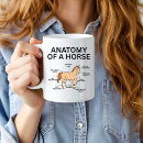 Search for horse anatomy mugs Equine