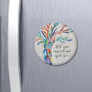 Search for round magnets Motivational