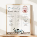 Search for 1st birthday milestone posters crafts party For kids