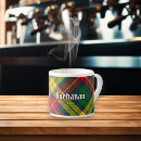 Search for highlander mugs Plaid