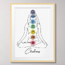 Search for chakra posters Seven chakras