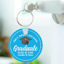 Search for blue sky key rings Modern