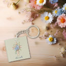 Search for crossed key rings Blue