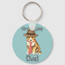 Search for sheltie key rings Puppy