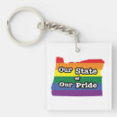 Search for equality state key rings Gay