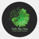 Search for kidney disease awareness stickers Dialysis
