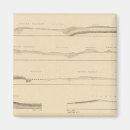 Search for high section Horizontal