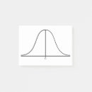 Search for distribution Normal distribution