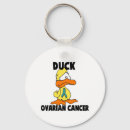 Search for ovarian key rings Health