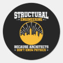 Search for physics quotes stickers Funny