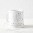 Search for microbrewery Beer
