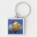 Search for bullet key rings Shooting