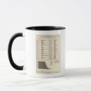 Search for ratio mugs Statistical
