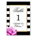 Search for girl table cards Trendy