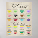 Search for herb posters Recipe