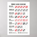 Search for room posters Poker