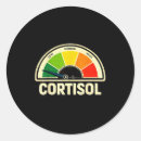 Search for gauges stickers Stress