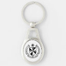 Search for domination key rings Dominic