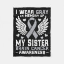 Search for brain gifts Cancer