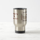 Search for periodic table travel mugs Education