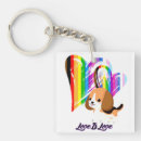Search for dog owner key rings Puppy