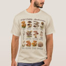 Search for edible tshirts Mushrooms