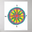 Search for compass posters Circle