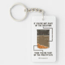 Search for science teacher gifts Lab