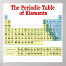 Search for periodic posters Chemical