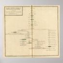 Search for genealogy posters France