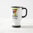 Search for hazard mugs Warning